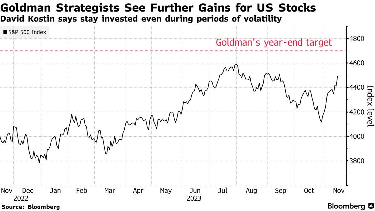 DJIA Since Trump Took Office: A Comprehensive Analysis
