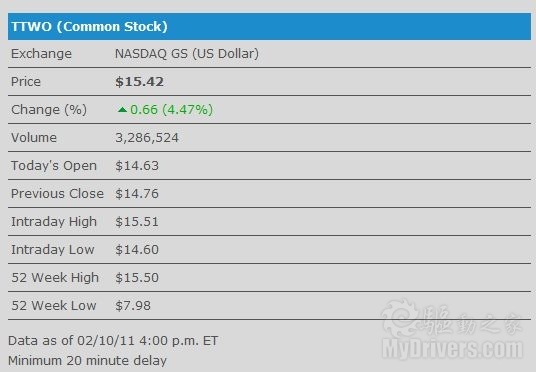 Current Stock Interest Rates: Understanding the US Market