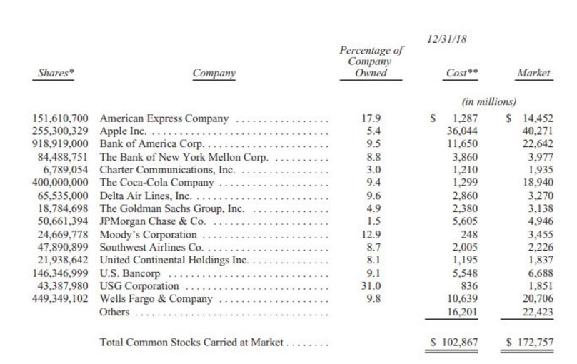 Historical Chart of NASDAQ: Decoding the Stock Market's Evolution