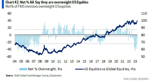 Overall US Stock Market Chart: A Comprehensive Analysis