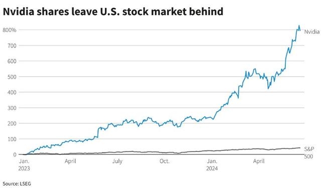Understanding Stocks and Shares ISA US Tax Implications