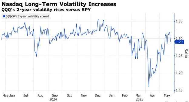 Fed Turmoil Rattles Us Stock Futures